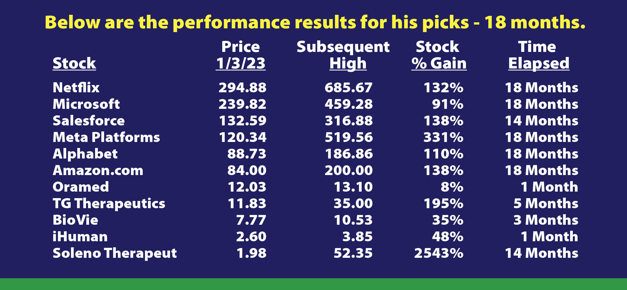Cotton Stocks Sample
